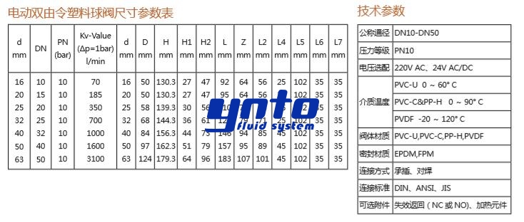 法蘭式電動(dòng)塑料球閥尺寸技術(shù)參數(shù)表 法蘭式電動(dòng)塑料球閥尺寸技術(shù)參數(shù)表