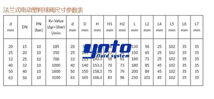 法蘭式電動(dòng)塑料球閥尺寸參數(shù) 法蘭式電動(dòng)塑料球閥尺寸參數(shù)